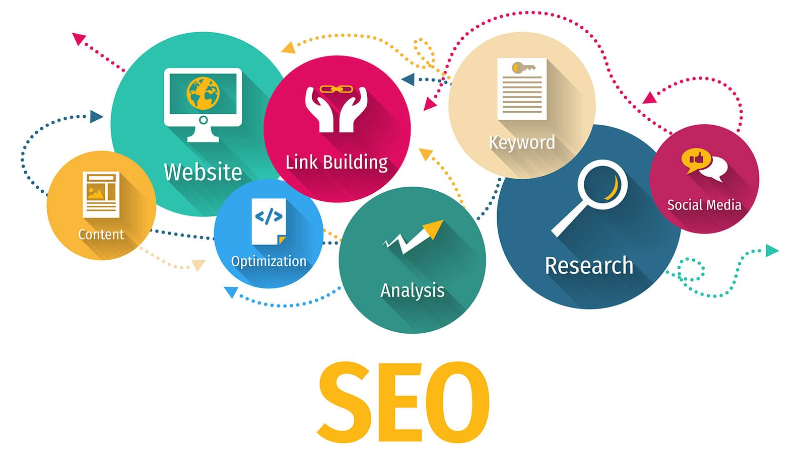 SEO Company in Dubai UAE 